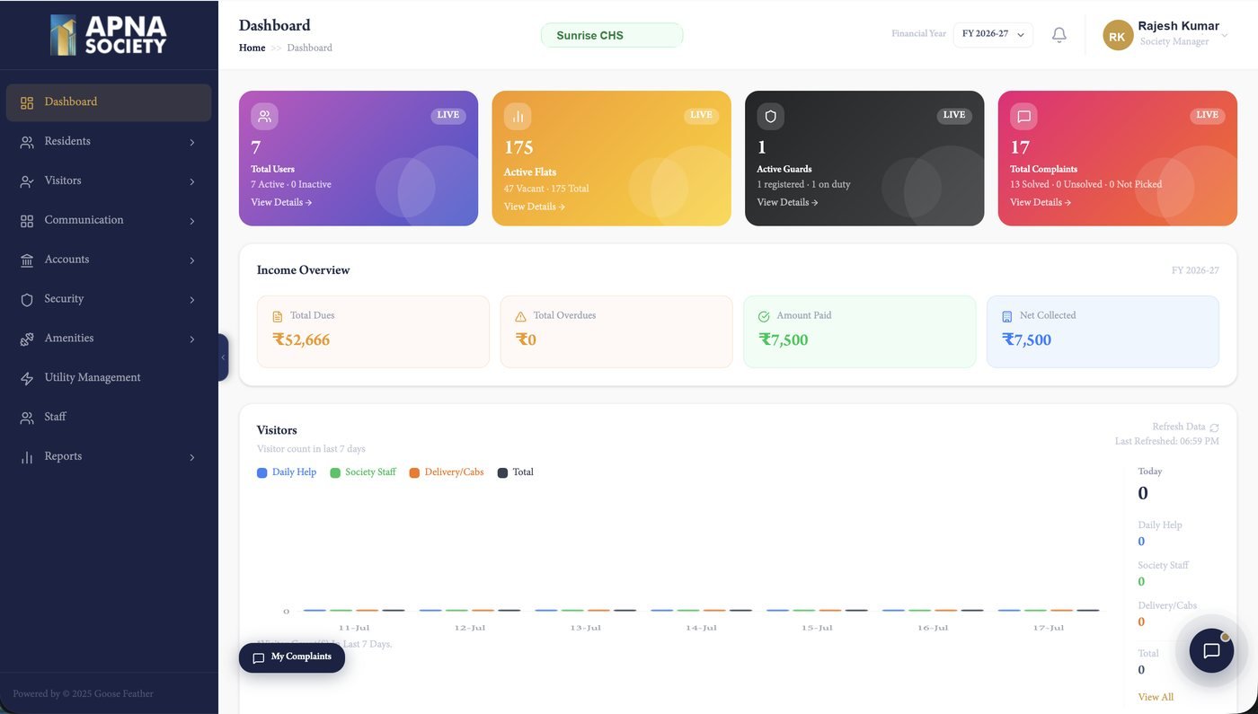 Apna Society Manager Dashboard with live stats and income overview
